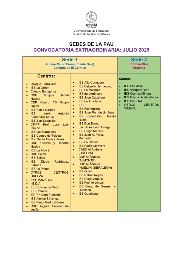 Sedes PAU Julio 2025