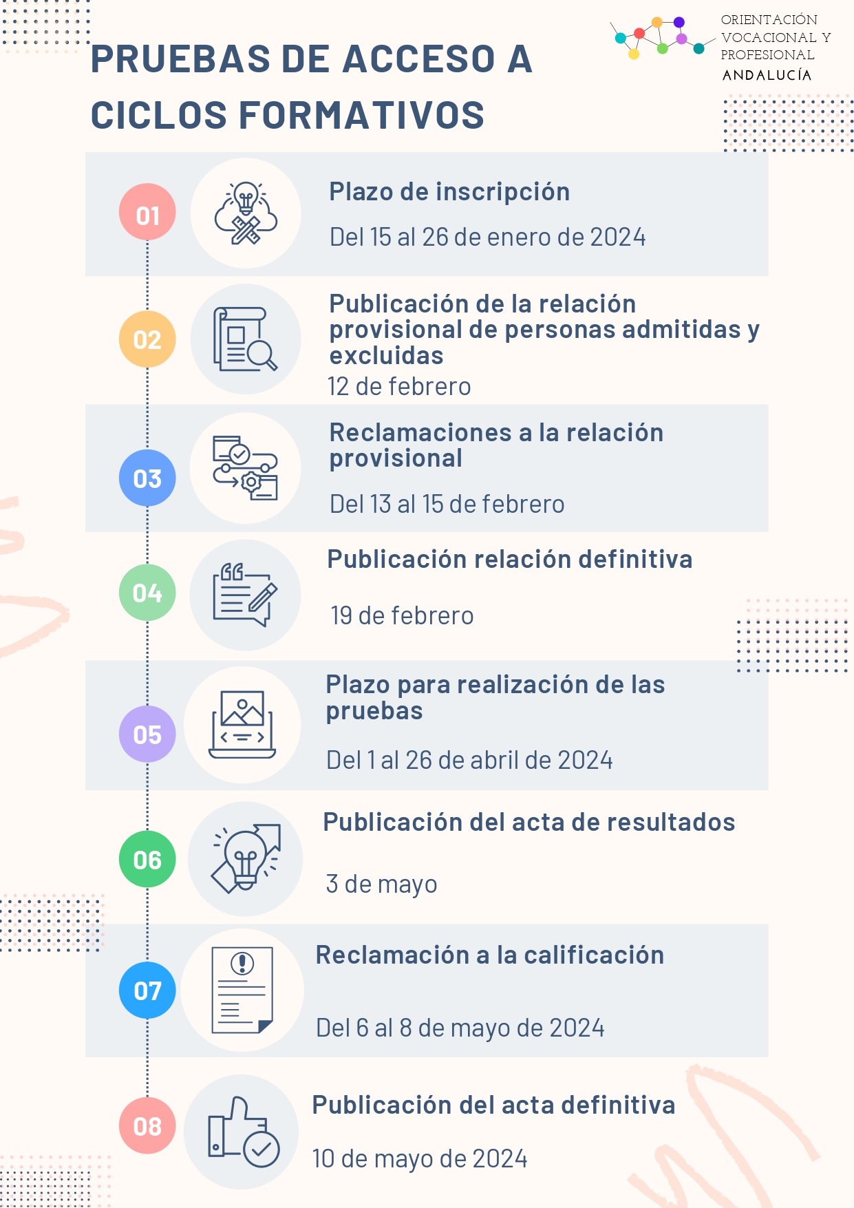 Pruebas de acceso a Ciclos formativos 2024